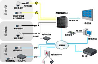 通信设备供应链探析 以中山区普照假日广场浩宇通信器材经销处为例