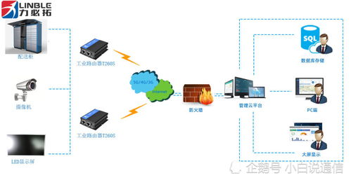 连接田间与餐桌 通信设备如何赋能配送行业，实现“生鲜自由”