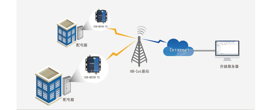 NB-IoT DTU通信设备的应用与技术优势