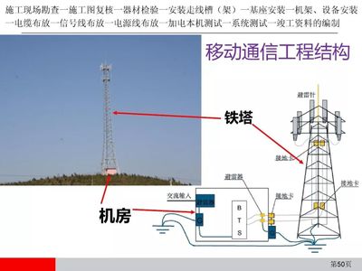 弱电中通信设备安装工艺，这些设备你都用过吗？