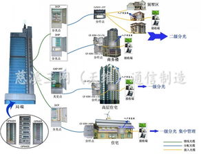 36芯四网合一网络箱 现代通信基础设施的核心节点